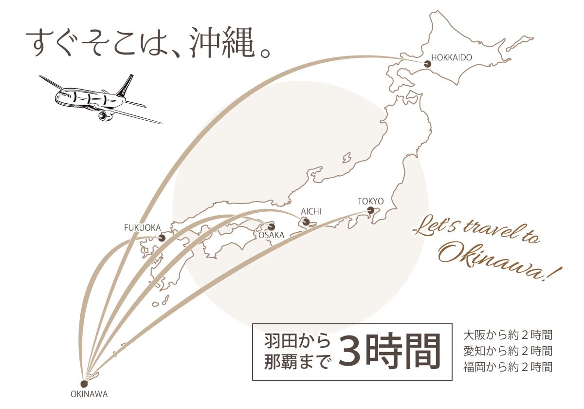 日本各地から沖縄へは飛行機ですぐです